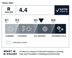 Thermarest Trail Pro Regular Isomatte (pine) -Gregory Exped Geschaft Thermarest Trail Pro Regular Isomatte pine D 13216 Bild 4